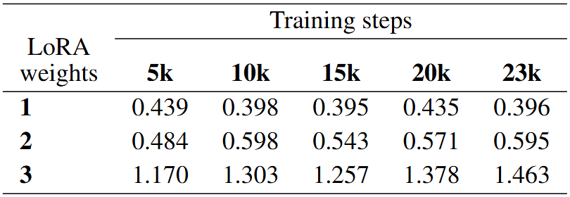 Korean pop FAD results